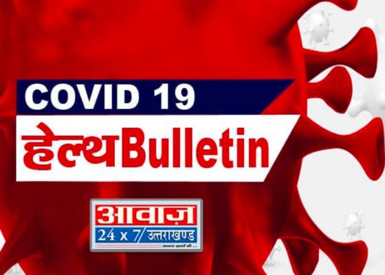 उत्तराखंड:199 नए कोरोना संक्रमितों के साथ कुल आंकड़ा हुआ 7065 दो जिलों में हुई कोरोना की फिर वापसी